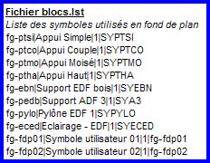 Fichier Blocs.lst
