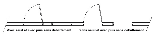 avec/sans dbat