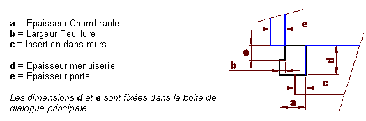 DimHuisserie