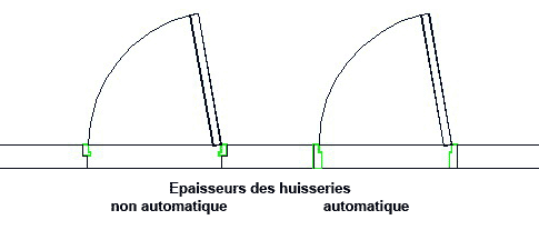 Epaisseur automatique