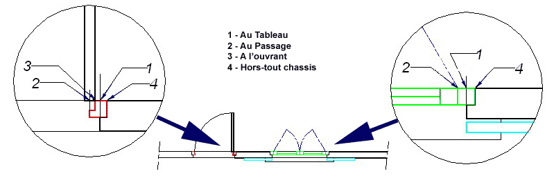 Pt insertion